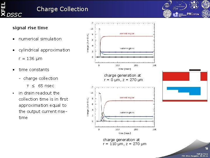 XFEL DSSC Charge Collection signal rise time • numerical simulation • cylindrical approximation r