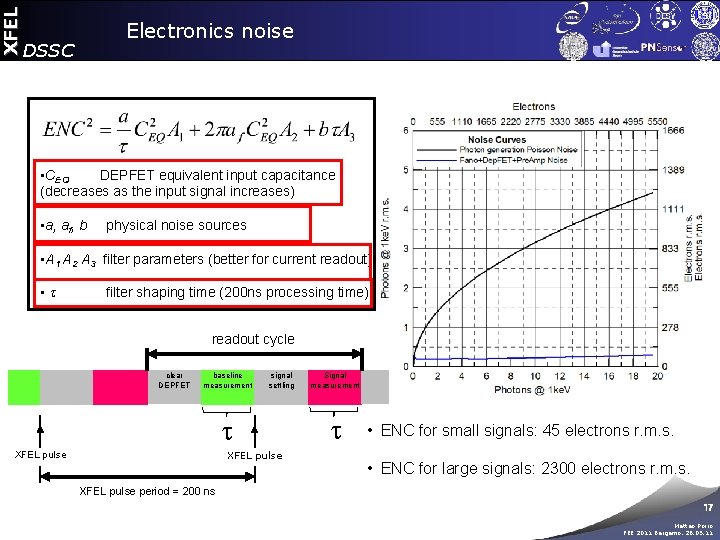 XFEL Electronics noise DSSC • CEQ DEPFET equivalent input capacitance (decreases as the input