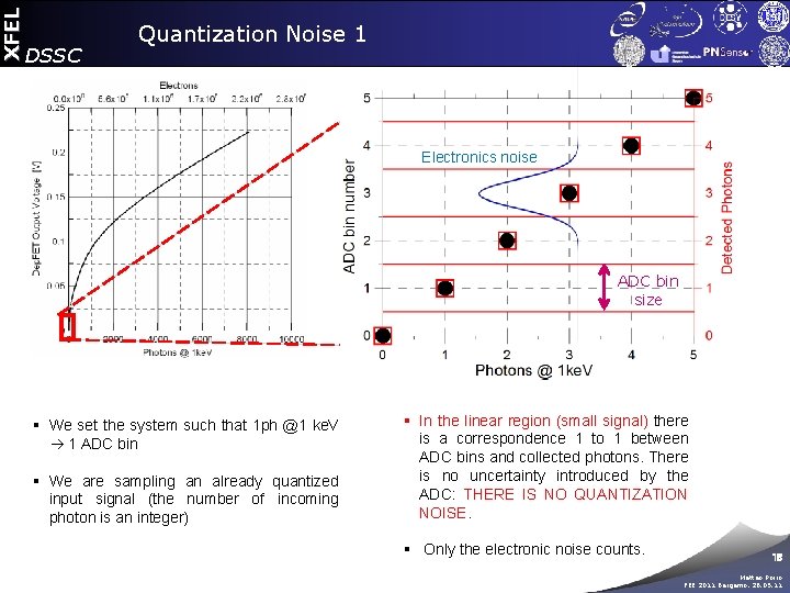 XFEL DSSC Quantization Noise 1 Electronics noise ADC bin size § We set the