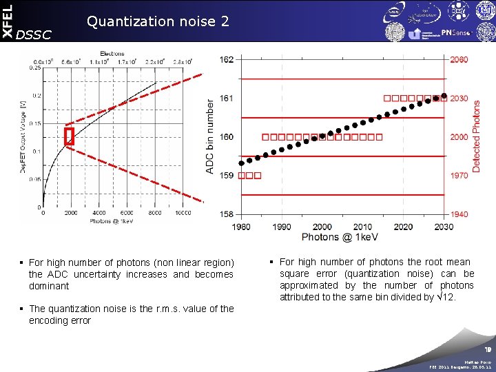 XFEL DSSC Quantization noise 2 § For high number of photons (non linear region)