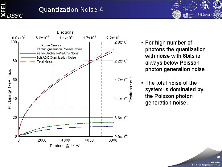XFEL DSSC Quantization Noise 4 § For high number of photons the quantization with