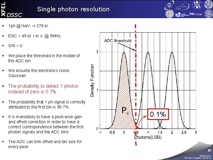 XFEL DSSC Single photon resolution § 1 ph @1 ke. V 278 el. §