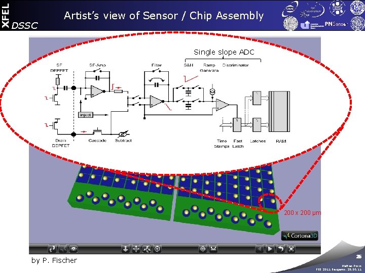 XFEL DSSC Artist’s view of Sensor / Chip Assembly Single slope ADC 200 x