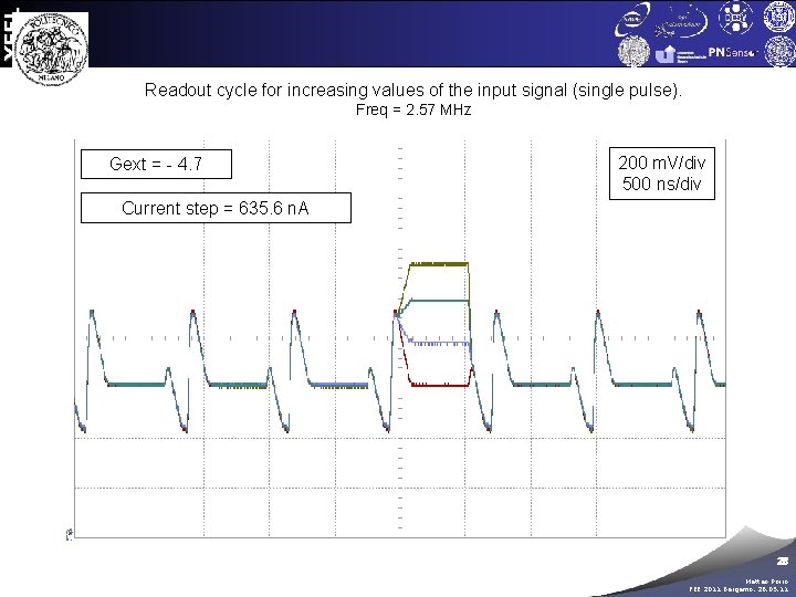 XFEL DSSC Readout cycle for increasing values of the input signal (single pulse). Freq