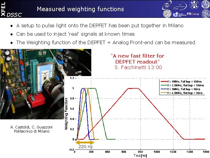 XFEL DSSC Measured weighting functions ● A setup to pulse light onto the DEPFET