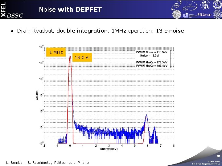 XFEL DSSC Noise with DEPFET ● Drain Readout, double integration, 1 MHz operation: 13