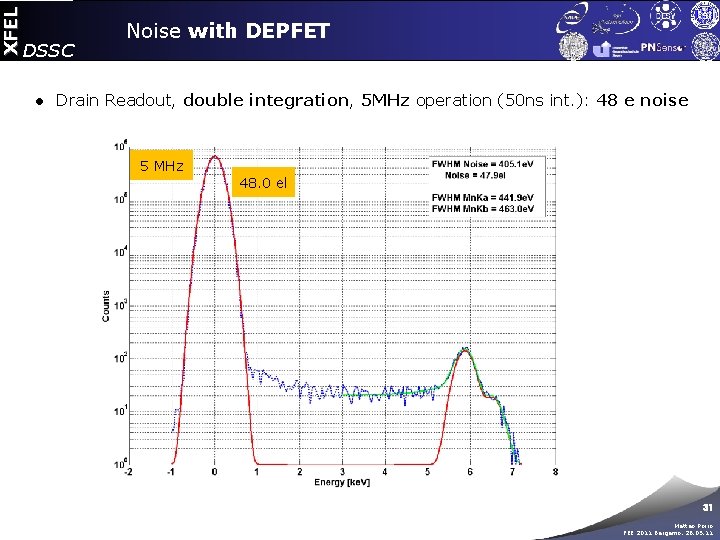 XFEL DSSC Noise with DEPFET ● Drain Readout, double integration, 5 MHz operation (50
