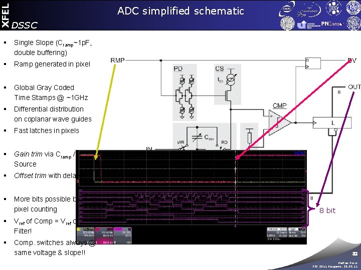 XFEL ADC simplified schematic DSSC § Single Slope (Cramp~1 p. F, double buffering) §