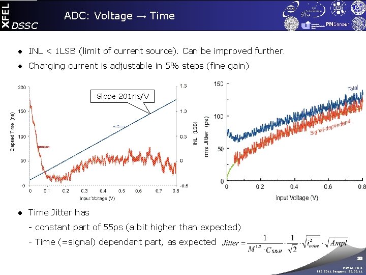 XFEL DSSC ADC: Voltage → Time ● INL < 1 LSB (limit of current