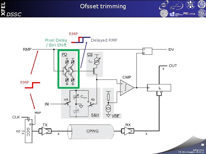 XFEL Ofsset trimming DSSC RMP Pixel Delay / Bin Shift Delayed RMP 36 Matteo