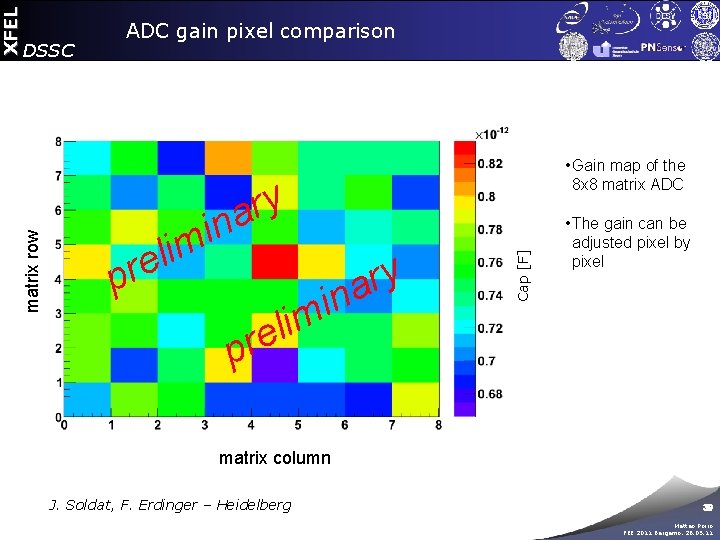  • Gain map of the 8 x 8 matrix ADC y r a