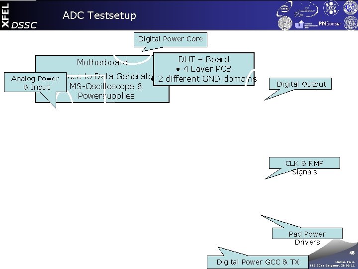 XFEL DSSC ADC Testsetup Digital Power Core DUT – Board • 4 Layer PCB