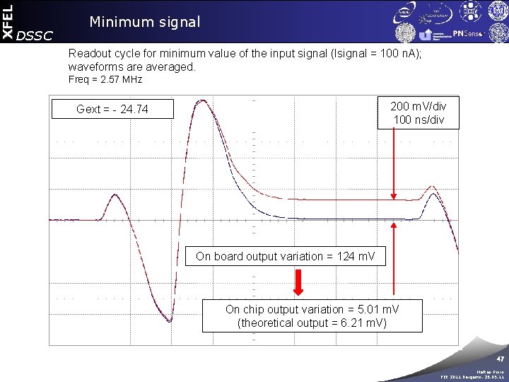 XFEL DSSC Minimum signal Readout cycle for minimum value of the input signal (Isignal