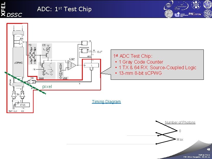 XFEL DSSC ADC: 1 st Test Chip 1 st ADC Test Chip: • 1