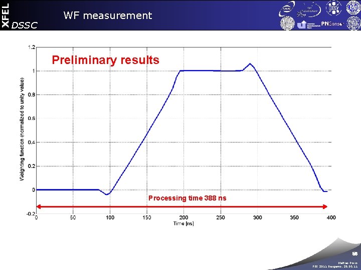 XFEL DSSC WF measurement Preliminary results Processing time 388 ns 56 Matteo Porro FEE