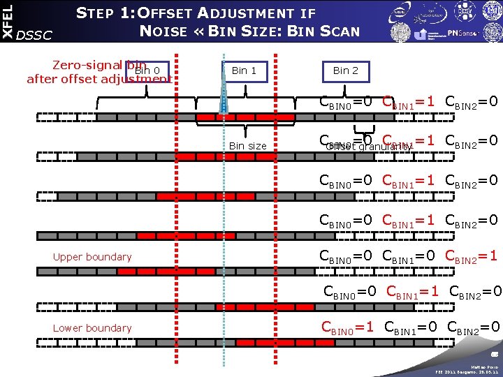 XFEL DSSC STEP 1: OFFSET ADJUSTMENT IF NOISE « BIN SIZE: BIN SCAN Zero-signal