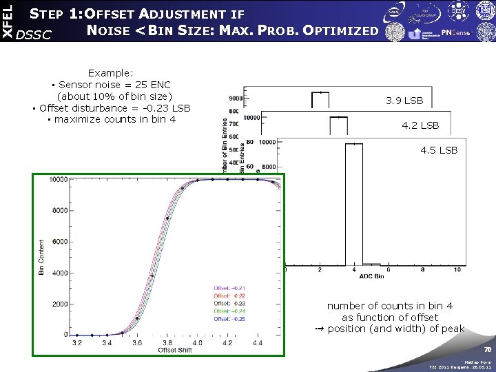 XFEL STEP 1: OFFSET ADJUSTMENT IF NOISE < BIN SIZE: MAX. PROB. OPTIMIZED DSSC