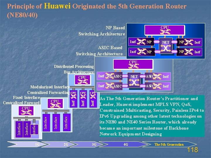 Principle of Huawei Originated the 5 th Generation Router (NE 80/40) NP Based Switching