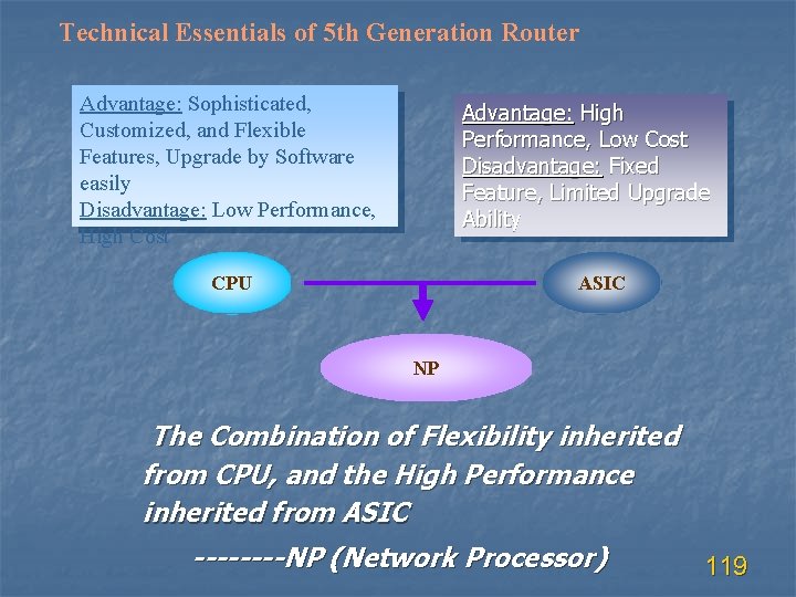 Technical Essentials of 5 th Generation Router Advantage: Sophisticated, Customized, and Flexible Features, Upgrade