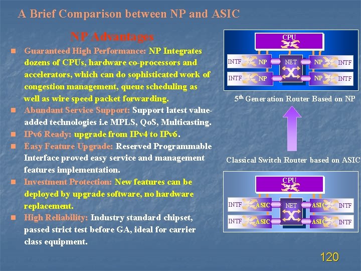 A Brief Comparison between NP and ASIC NP Advantages n n n Guaranteed High