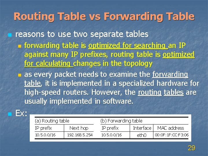 Routing Table vs Forwarding Table n reasons to use two separate tables n n