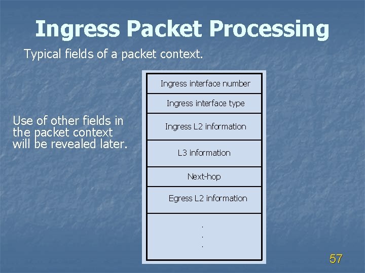 Ingress Packet Processing Typical fields of a packet context. Ingress interface number Ingress interface