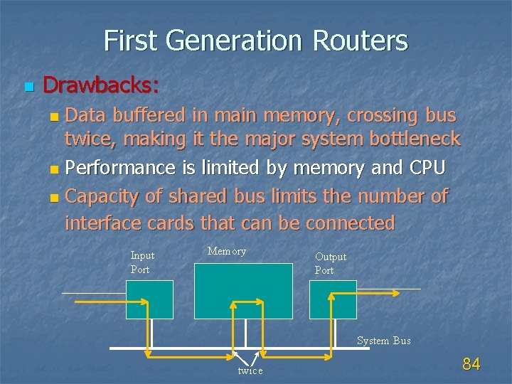 First Generation Routers n Drawbacks: Data buffered in main memory, crossing bus twice, making