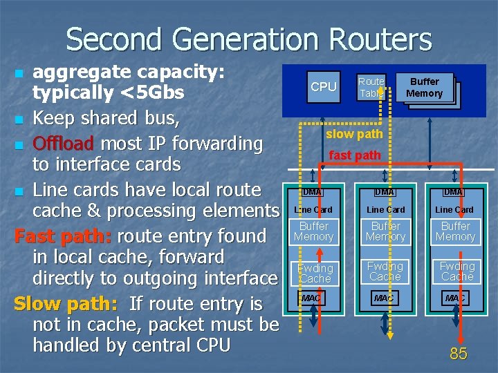 Second Generation Routers aggregate capacity: typically <5 Gbs n Keep shared bus, n Offload