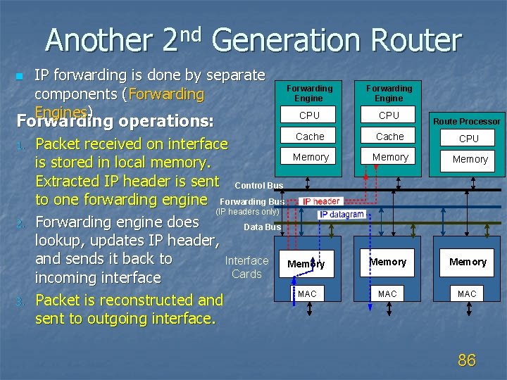 Another n nd 2 Generation Router IP forwarding is done by separate components (Forwarding