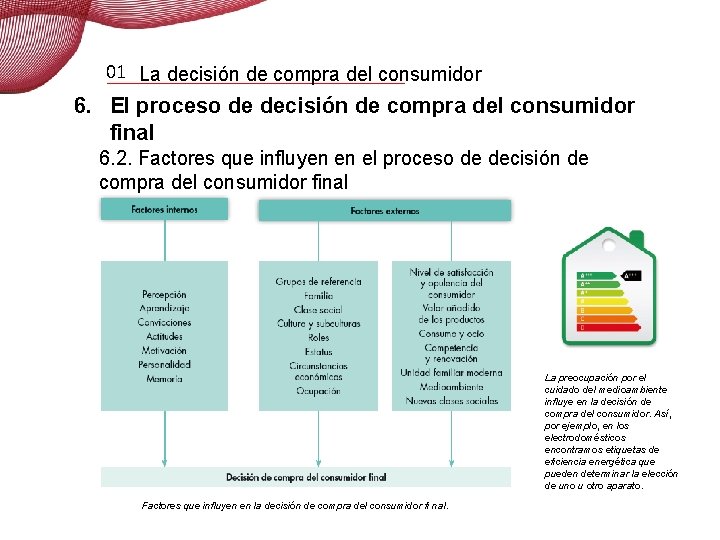 01 La decisión de compra del consumidor 6. El proceso de decisión de compra