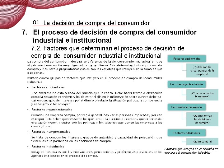 01 La decisión de compra del consumidor 7. El proceso de decisión de compra