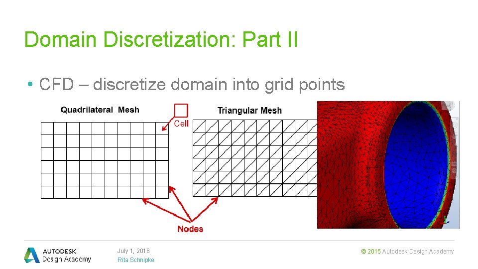 Domain Discretization: Part II • CFD – discretize domain into grid points July 1,