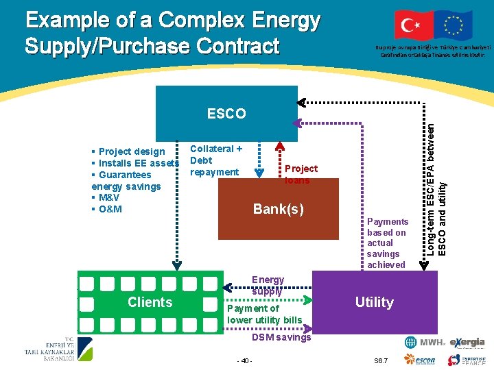Example of a Complex Energy Supply/Purchase Contract Bu proje Avrupa Birliği ve Türkiye Cumhuriyeti