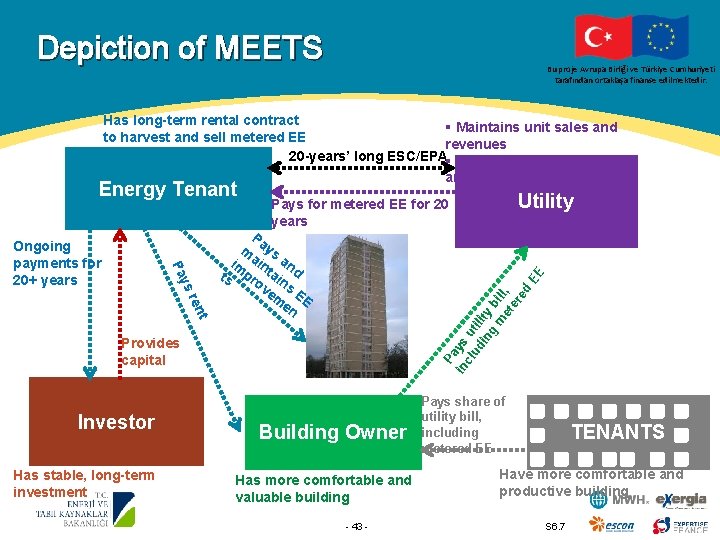 Depiction of MEETS Bu proje Avrupa Birliği ve Türkiye Cumhuriyeti tarafından ortaklaşa finanse edilmektedir.