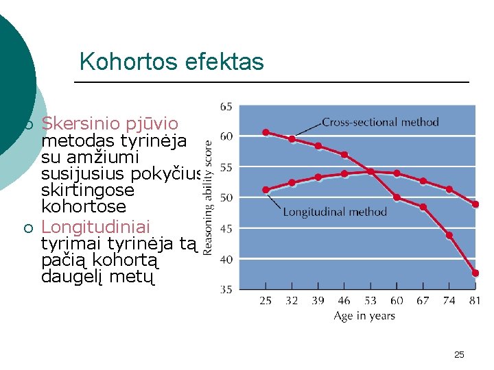 Kohortos efektas ¡ ¡ Skersinio pjūvio metodas tyrinėja su amžiumi susijusius pokyčius skirtingose kohortose