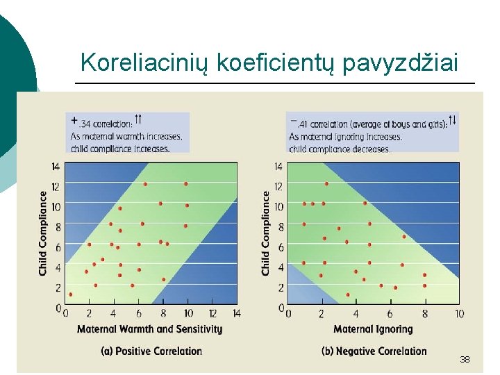 Koreliacinių koeficientų pavyzdžiai 38 