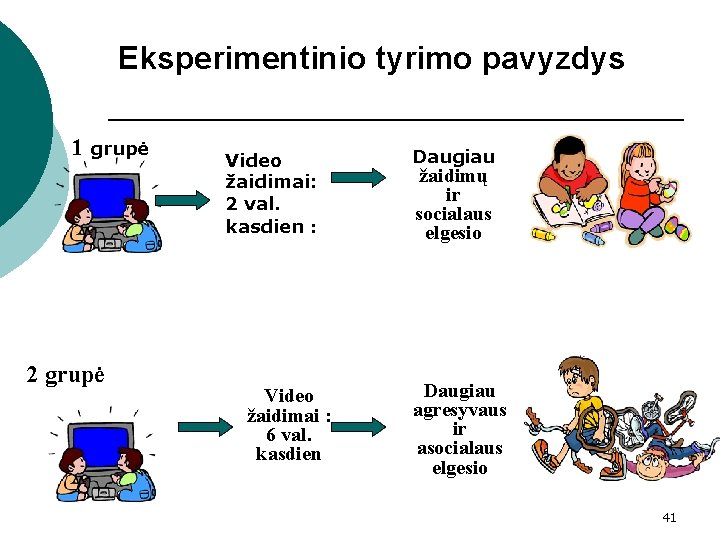 Eksperimentinio tyrimo pavyzdys 1 grupė 2 grupė Video žaidimai: 2 val. kasdien : Video