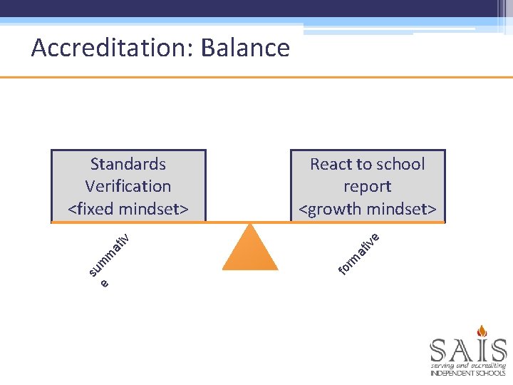 Accreditation: Balance at ive React to school report <growth mindset> e rm fo su