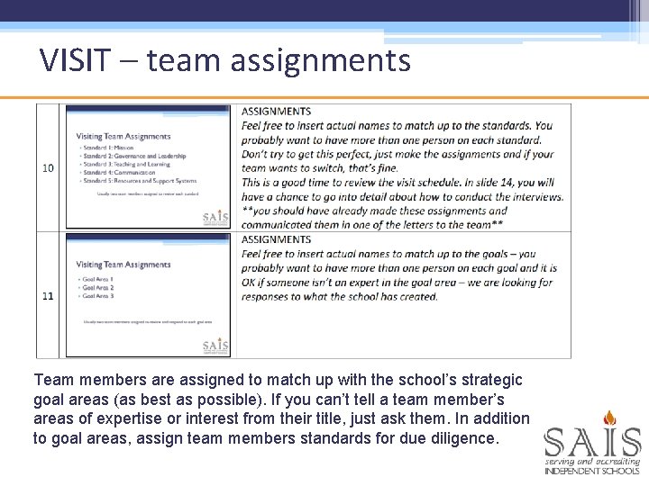 VISIT – team assignments Team members are assigned to match up with the school’s