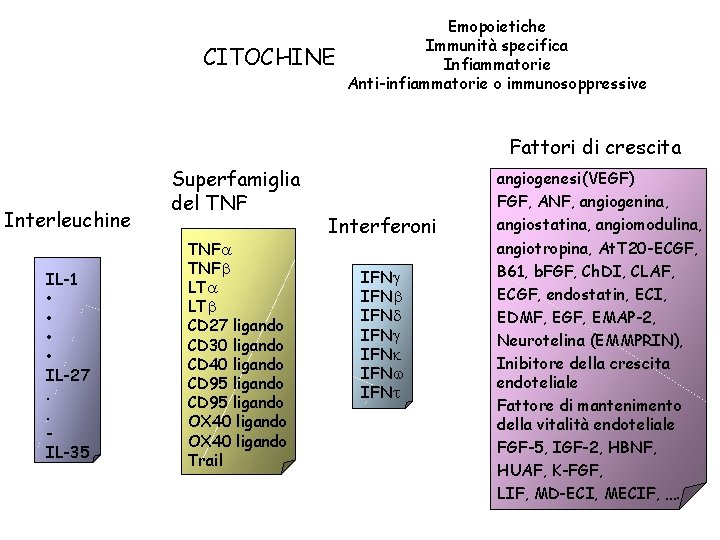 CITOCHINE Emopoietiche Immunità specifica Infiammatorie Anti-infiammatorie o immunosoppressive Fattori di crescita Interleuchine IL-1 •