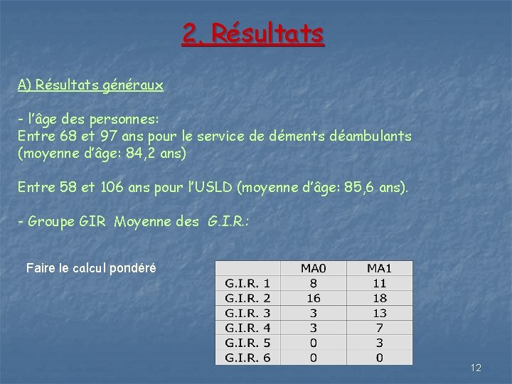 2. Résultats A) Résultats généraux - l’âge des personnes: Entre 68 et 97 ans 2. Résultats A) Résultats généraux - l’âge des personnes: Entre 68 et 97 ans