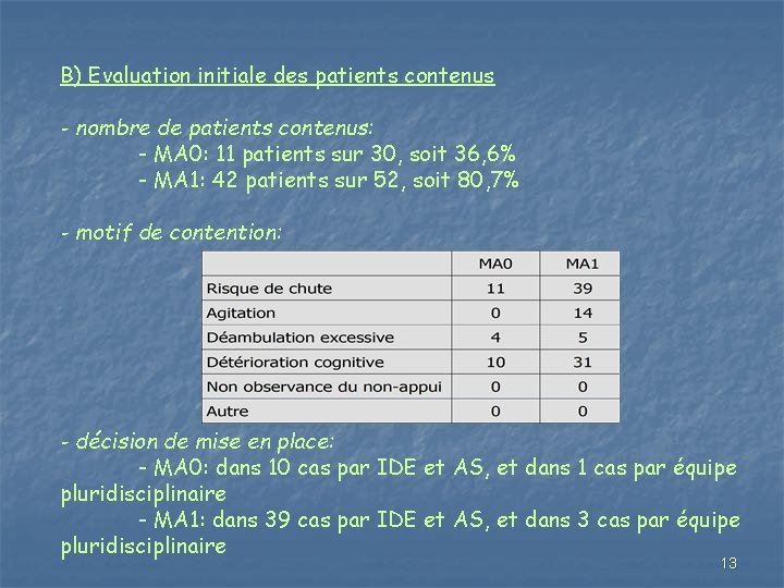 B) Evaluation initiale des patients contenus - nombre de patients contenus: - MA 0: B) Evaluation initiale des patients contenus - nombre de patients contenus: - MA 0: