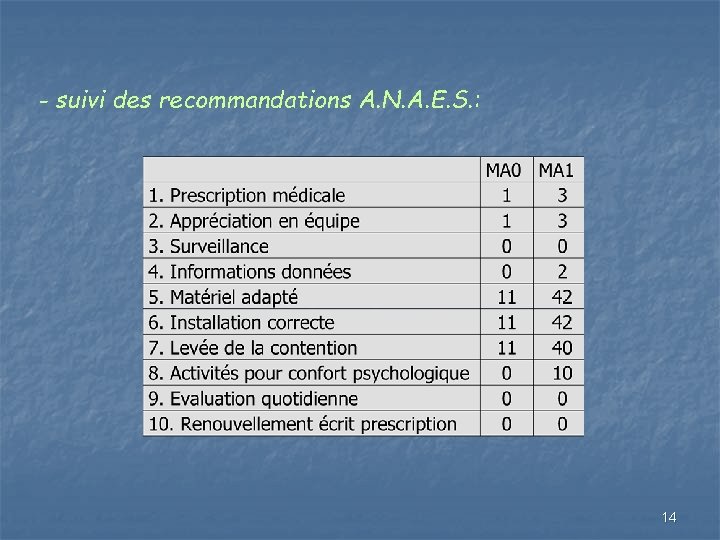- suivi des recommandations A. N. A. E. S. : 14 - suivi des recommandations A. N. A. E. S. : 14