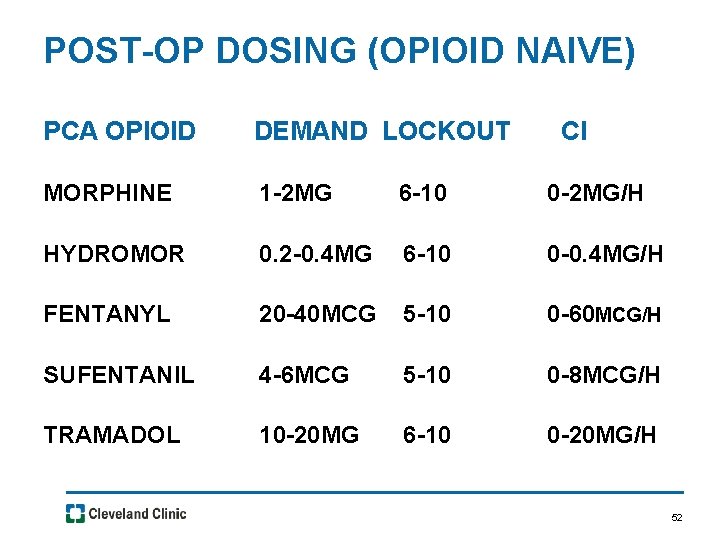 POST-OP DOSING (OPIOID NAIVE) PCA OPIOID DEMAND LOCKOUT CI MORPHINE 1 -2 MG 6