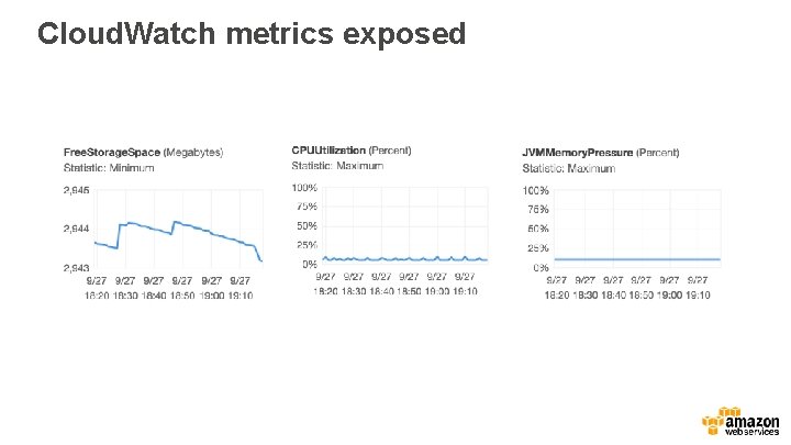 Cloud. Watch metrics exposed 