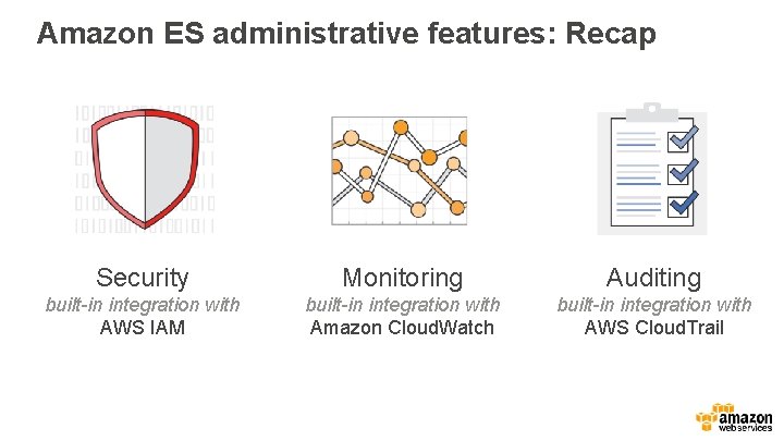 Amazon ES administrative features: Recap Security Monitoring Auditing built-in integration with AWS IAM built-in
