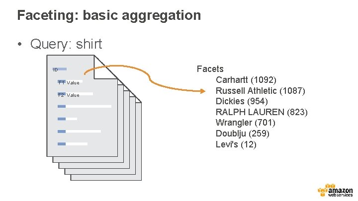 Faceting: basic aggregation • Query: shirt ID F 1 Value F 2 Value Facets