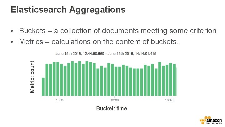 Elasticsearch Aggregations Metric: count • Buckets – a collection of documents meeting some criterion