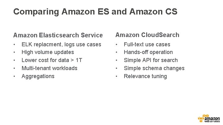 Comparing Amazon ES and Amazon CS Amazon Elasticsearch Service Amazon Cloud. Search • •