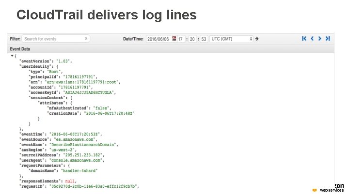 Cloud. Trail delivers log lines 